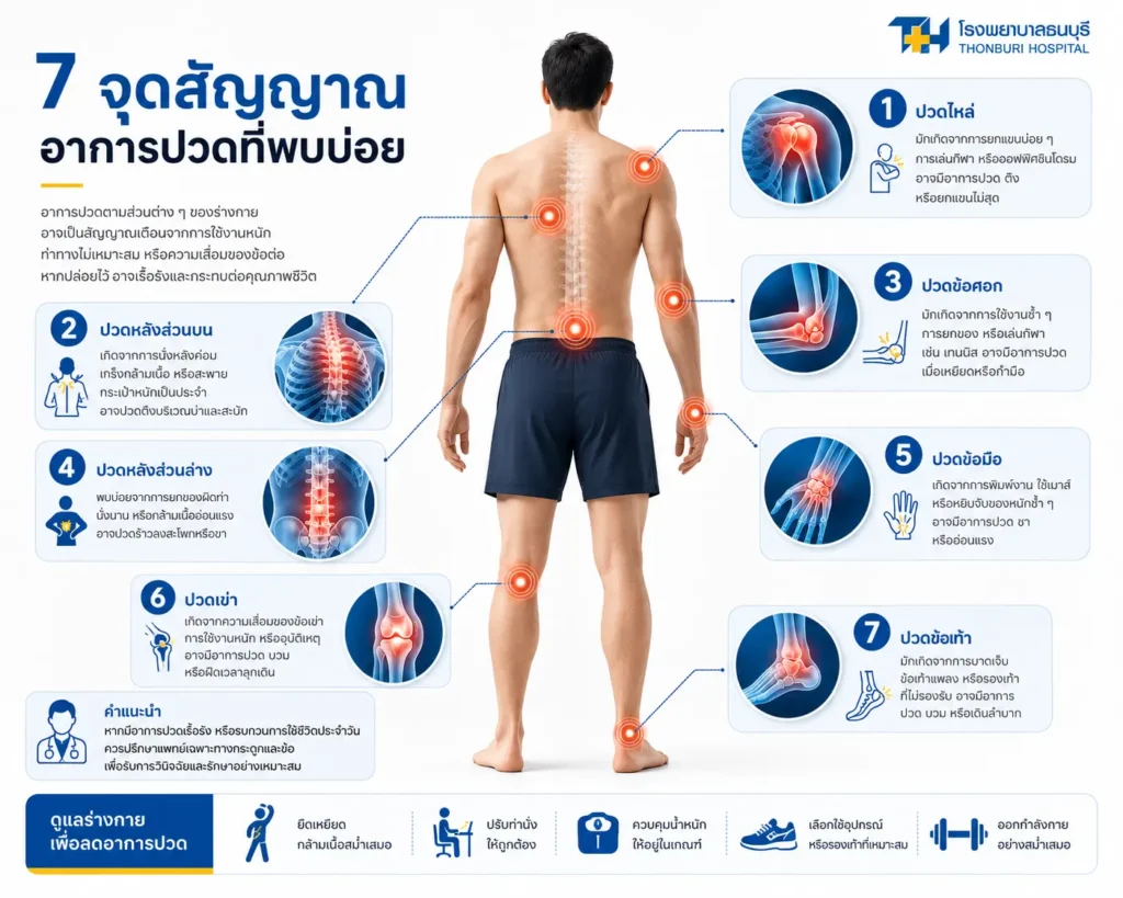 อินโฟกราฟิก 7 จุดปวดที่ควรไปโรงพยาบาลกระดูกและข้อ